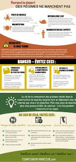 Epingle Sur Votre Espace D Inspiration Pour Reussir Votre Perte De Poids