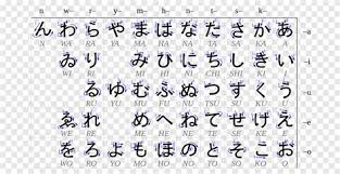 Every kanji character has a meaning. Japanisches Alphabet A Z Chinese Alphabet A To Z Letter Chinesisches Alphabet These Were Invented To Better Fit The Japanese Language Instead Of Depending On The Rahmad Kartono