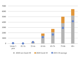Numbers Of Coronavirus Deaths Understanding The Statistics Discover Age Uk