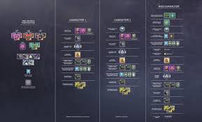The raids leviathan, eater of worlds, spire of stars, crown of sorrow, . Destiny 2 Best Gear For Crown Of Sorrow Raid Season Of Opulence