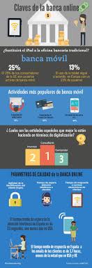 Banca Online El Ipad Sera La Oficina Bancaria Del Futuro Infografia Am Banca Infografia Bancaria