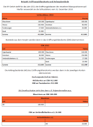 A narrative or record of events. Eroffnungsbilanzkonto Buchfuhrung Wiwiweb De