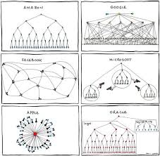 functional versus unit organizations learn by shipping