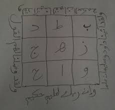 Recette Mystique Pour Une Bonne Memoire L Intelligence Et L Connaissance Pour Examen Lumiere De La Science Esoterique Memoire Esoterisme Lecture Du Coran