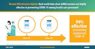 We did not find results for: Interim Estimates Of Vaccine Effectiveness Of Pfizer Biontech And Moderna Covid 19 Vaccines Among Health Care Personnel 33 U S Sites January March 2021 Mmwr