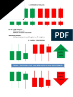 Maybe you would like to learn more about one of these? Candlestick Pattern Pdf