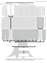 Heirat, monat jahr stadt, surry, virginia, usa. Stammbaum Israels Grafik