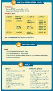 Untuk pelepasan cukai pendapatan, sila rujuk entri pelepasan cukai pendapatan individu pemastautin dan untuk rebat sila layari rebat cukai pendapatan individu. Cukai Dan Gaji Naik Budget 2015 Malaysia Budgeting Malaysia Photo