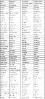Opposing Character Traits List Of Opposite Emotions Teaching Writing Novel Writing Writing A Book