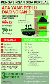 Cara melaksanakan pengurusan sisa pepejal bersepadu. Swcorp Pahang Pengasingan Sisa Pepejal Di Punca Bermula Facebook