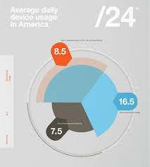 Method 10 Mobile Interfaces That Rewire Daily Life Data Design Infographic Graph Design