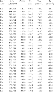 Maybe you would like to learn more about one of these? Wind Line Measurements Complete Table To Only Be Online Download Table