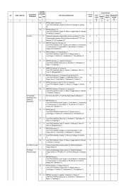 Jul 20, 2021 · berikut daftar gaji cpns malang 2021 yang masih menjadi pertimbangan anda untuk mendaftar calon pegawai negeri sipil (cpns) 2021. Rekrutmen Cpns Badan Pengawas Obat Dan Makanan Tahun 2018 Rekrutmen Lowongan Kerja Bulan Juli 2021
