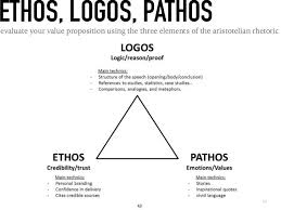 Image Result For Rhetorical Questions Example Usability Persuasive Writing Ethos Pathos Logos Rhetorical Analysis