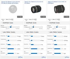 * tamron sp 35mm f/1.8 di vc usd f012. Tamron 16 300mm F 3 5 6 3 Di Ii Vc Pzd Macro Review Jack Of All Trades Part I Nikon Mount