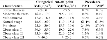 It is easy to work out your ideal weight in kg and lbs. Improving The Body Mass Index Bmi Formula With Heuristic Search Semantic Scholar