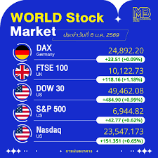 ดาวโจนส์ ทุบสถิติใหม่ทะลุ 49,000 จุด! นักลงทุนเมินปัจจัยเวเนซุเอลา มุ่งเป้า หุ้นเทค–Healthcare #ภาวะตลาดหุ้น #หุ้นต่างประเทศ #หุ้นวันนี้ . ​ตลาดหุ้น สหรัฐฯ และยุโรปปิดพุ่งทะยานทำจุดสูงสุดเป็นประวัติการณ์ (All-time high)  ในวันอังคารที่ผ่านมา โดยนักลงทุน ...