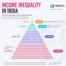 Finshots on LinkedIn: Did you know, you ...