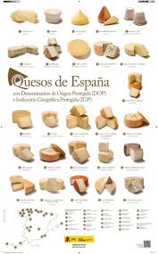 Guide Gastronomique Des Meilleurs Fromages D Espagne Gastronomie Espagnole Recettes De Cuisine Gastronomie