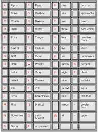 The international phonetic alphabet (revised to 2015). 49 Phonetic Alphabet Wallpaper On Wallpapersafari