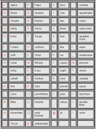 Below are listed morse code plus a few phonetic alphabets. 49 Phonetic Alphabet Wallpaper On Wallpapersafari