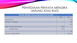 Penyata untung rugi dan pengasingan untung rugi bagi tahun berakhir 30 jun 2011. Modul 11 Rekod Tak Lengkap Ppt Download