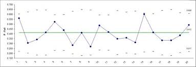 Sigmaxl Create P Charts In Excel Using Sigmaxl