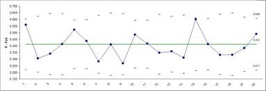 sigmaxl create p charts in excel using sigmaxl