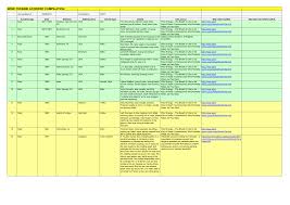 206 old ferry dock rd, eastpoint. Https Docs Wind Watch Org Fullaccidents Pdf