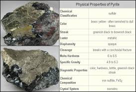 Contoh warna batuan yang mengandung emas. Mineral Pirit Sebagai Petunjuk Adanya Emas