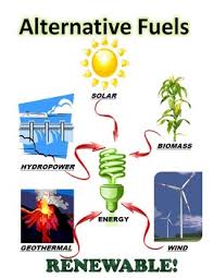 Fossil And Alternative Fuels Posters Alternative Energy Projects Alternative Fuel Save Energy Poster