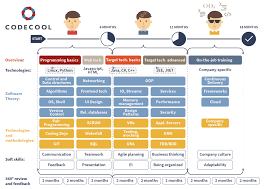 Codecool is a journey where do we want to get? Codecool Report 2019 Codecool