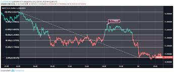 Neo Price Analysis Neo Witnesses A Downtrend Of Over 9
