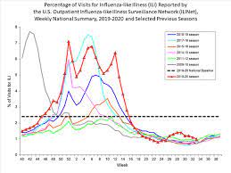 Maybe you would like to learn more about one of these? Fluview Summary Ending On August 15 2020 Cdc
