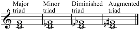 The formation of these is shown in the table below Triads Are The Simplest Chord Forms
