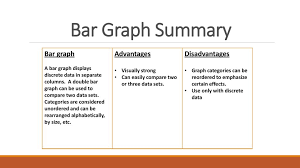 Ms Jorgensen Unit 1 Statistics And Graphical