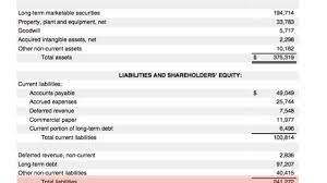 How Do You Calculate The Debt-To-Equity Ratio?