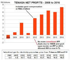 Pantau pergerakan harga emas hari ini, senin, 17 mei 2021. Penangkini