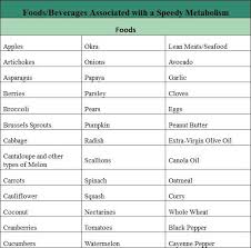 The Fast Metabolism Diet Allowed And Not Allowed Foods Metabolic Diet Fast Metabolism Diet Recipes Fast Metabolism