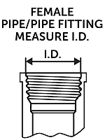 how to measure pipe and pipe fitting size zoro com