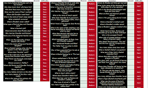 Think you know a lot about halloween? Hardest Friends Trivia Quiz To Funniest 1 Has 300 Questions Techxstar