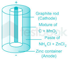 The daniell cell is a type of electro chemical cell invented in 1836 by john frederic daniell, a british chemist and meteorologist, and consists of a copper pot filled with a copper (ii) sulfate solution, in. Solved Leclanche Cell And Daniel Cell Are Examples Of Self Study 365