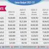 Get the latest updates, news, announcements and highlights on union budget of india 2021. Https Encrypted Tbn0 Gstatic Com Images Q Tbn And9gcq7kuwsic67qazrs3wrnznutnfffbz 4bbf3hbgbzjyutorjzbo Usqp Cau