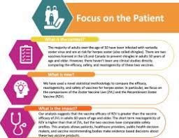 However, it is not necessary to repeat vaccination if it is administered intramuscularly. The Comparative Efficacy And Safety Of Herpes Zoster Vaccines A Network Meta Analysis Sciencedirect