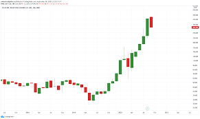 Starlink aktienkurs aktuell, kurs, chart und alle kennzahlen für die starlink aktie. Spacex Aktie 2021 Gibt Es Bald Ein Ipo Aktienrunde