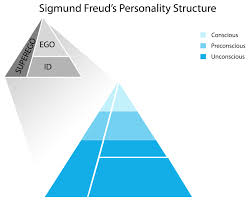Sigmund freud was born in 1856; Psychoanalytic Theory Of Communication