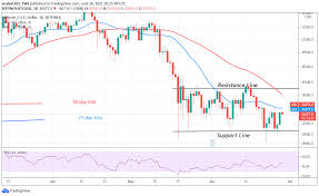 Ever since bitcoin launched in 2009, its value has often been conveyed in u.s. Bitcoin Btc Price Prediction Btc Usd Struggles Below 35 000 As Bitcoin Poises For Uptrend Insidebitcoins Com