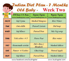 Indian Diet Plan For 7 Months Old Baby Budding Star 7 Month Old Baby 7 Month Old Baby Food Indian Diet