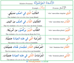 • finally, it will function as an adjective. Relative Clauses In Arabic Arabic Language Blog