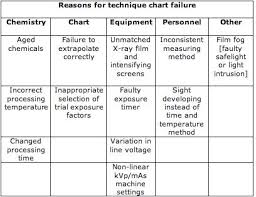 Creating X Ray Exposure Charts Making A Mas